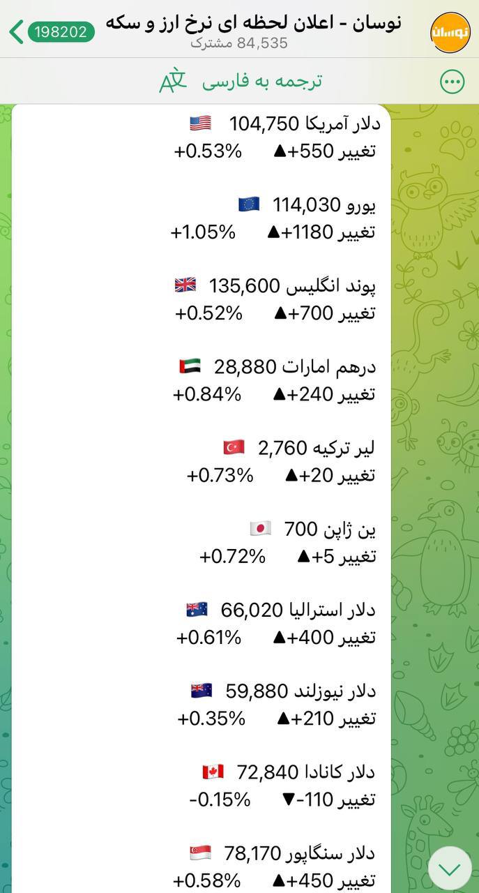 درباره این مقاله بیشتر بخوانید دلار رکورد جدید شکست و از ۱۰۴ هزار تومان عبور کرد.