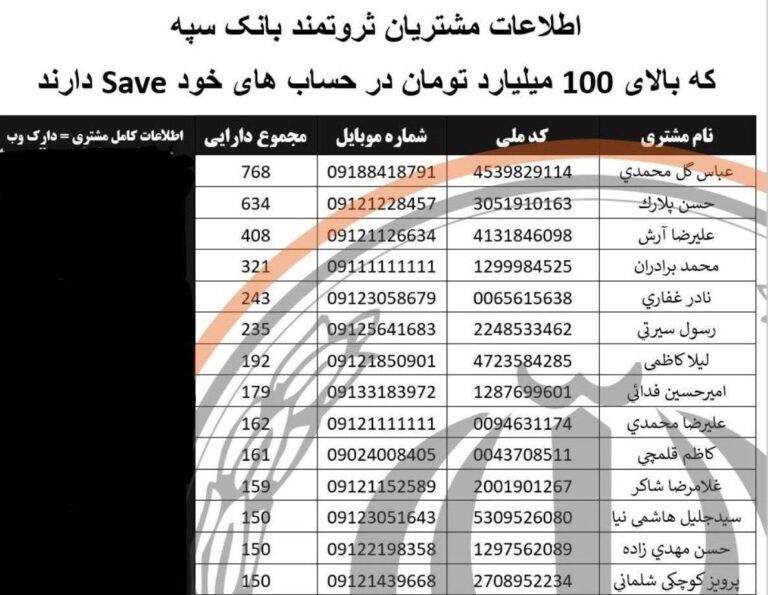 درباره این مقاله بیشتر بخوانید افشاگری گروه هکری Codebreakers: انتشار لیست ثروتمندان بانک سپه و نام کاظم قلم‌چی