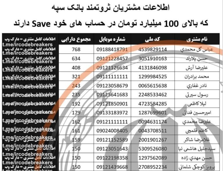 درباره این مقاله بیشتر بخوانید بانک سپه غلط کرد⁩ که تهدید کرد