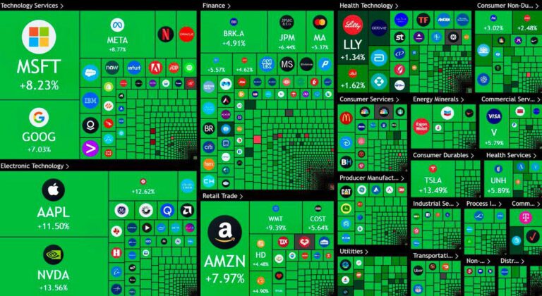 درباره این مقاله بیشتر بخوانید 🔴آمار مثبت اقتصادی برای دولت ترامپ