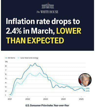 درباره این مقاله بیشتر بخوانید 🔴نمودار کاهش بی سابقه تورم ایالات متحده آمریکا به ۲.۴درصد در پایین ترین حد در طی شش ماه اخیر