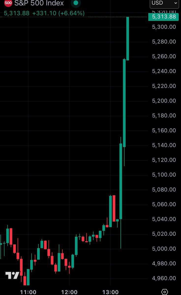 درباره این مقاله بیشتر بخوانید چین بازنده اصلی