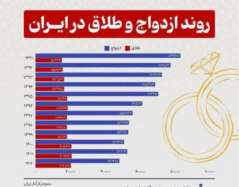 درباره این مقاله بیشتر بخوانید 🔴 از دستاوردهای ج. اسلامی