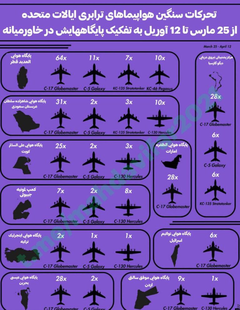 درباره این مقاله بیشتر بخوانید 🔵 تقویت نظامی آمریکا علیه ایران در خاورمیانه ادامه دارد.