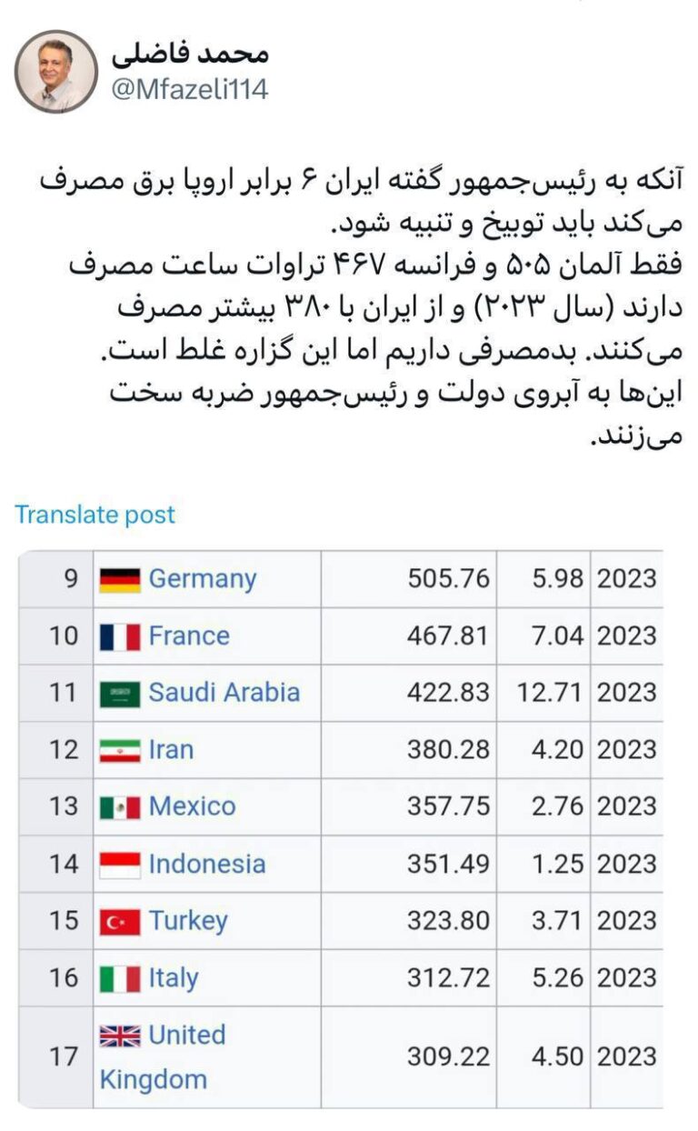 درباره این مقاله بیشتر بخوانید رسوایی پرشکیان‌دروغگو