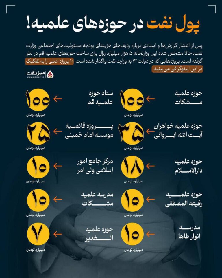 درباره این مقاله بیشتر بخوانید پول نفت در حوزه های جهلیه!