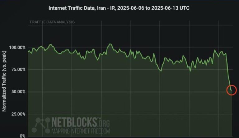 درباره این مقاله بیشتر بخوانید قطعی گسترده اینترنت در ایران پس از حملات هوایی اسرائیل