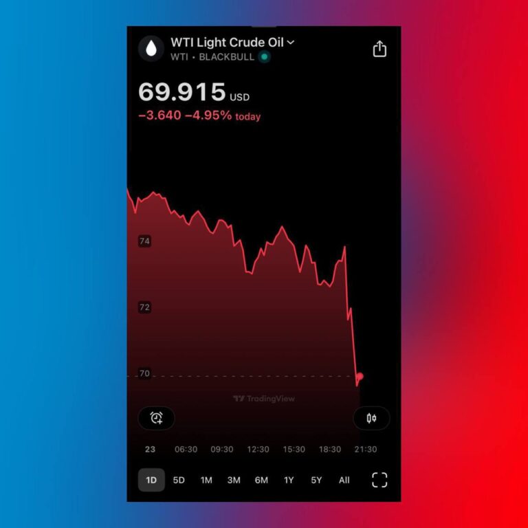 درباره این مقاله بیشتر بخوانید سقوط قیمت نفت به حدود ۷۰ دلار پس از حمله موشکی شکست خورده جمهوری اسلامی به پایگاه العدید در قطر