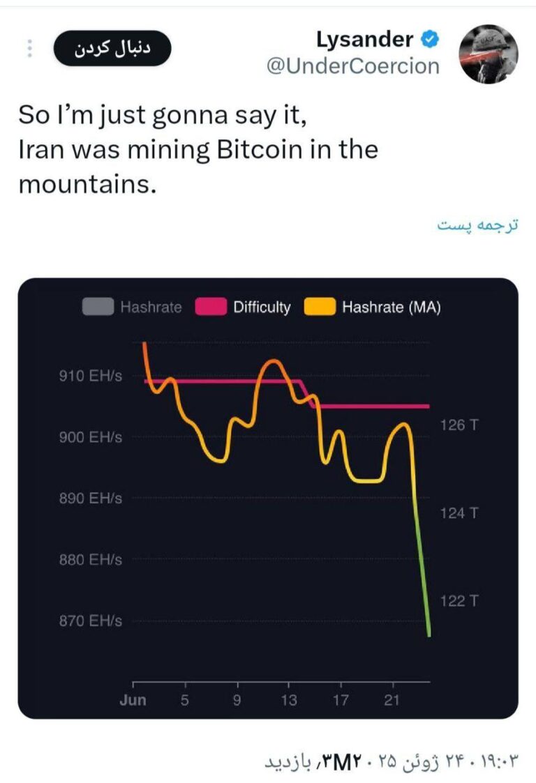 درباره این مقاله بیشتر بخوانید این بابا داره میگه با قطع اینترنت تو ایران 5% ماین بیتکوین تو دنیا کاهش پیدا کرده!! 😐🤦🏻‍♂️