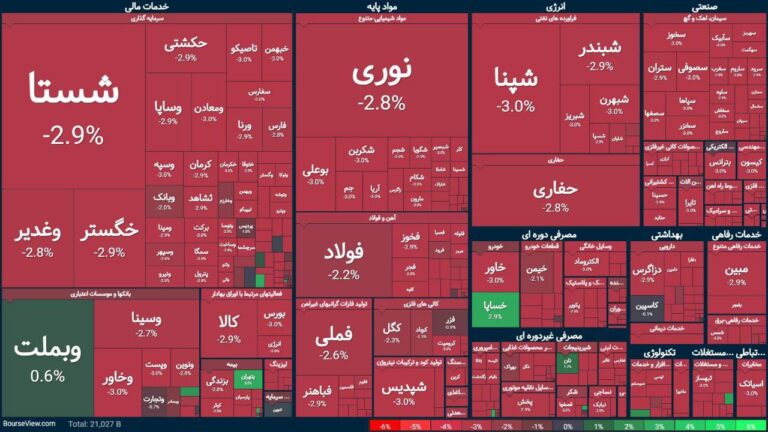 درباره این مقاله بیشتر بخوانید پنجمین روز ریزش فاجعه بار بورس/ بورس ایران بعد از حمله اسرائیل به مرگ کامل فرو رفته ‌