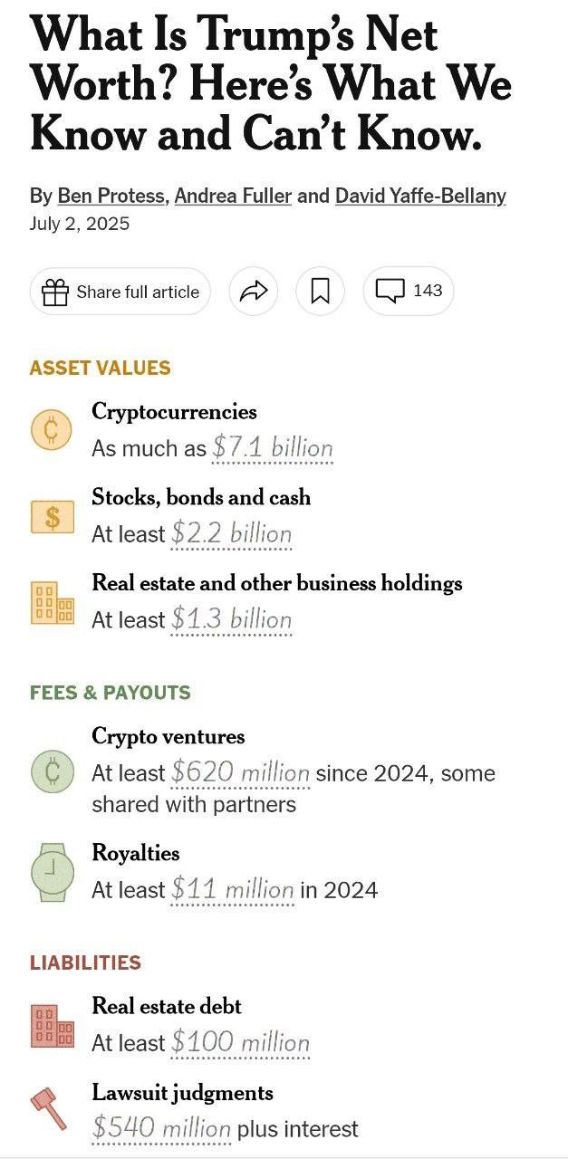 درباره این مقاله بیشتر بخوانید تخمین ثروت ترامپ از حدود ۲ میلیارد دلار پیش از آغاز این دوره ریاست جمهوری به حدود ۱۰ میلیارد دلار افزایش پیدا کرده، البته تقریبا ۷ میلیارد دلارش رمز ارز هستش.