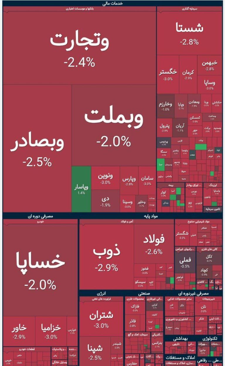درباره این مقاله بیشتر بخوانید اوضاع اقتصاد مملکت