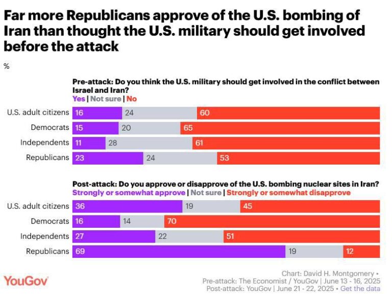 درباره این مقاله بیشتر بخوانید استقبال حیرت انگیز مردم آمریکا از حمله موفق نظامی این کشور به ایران