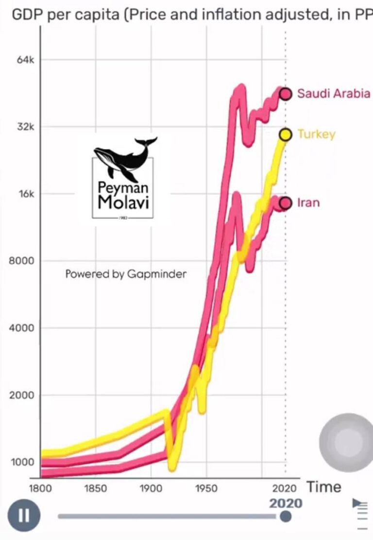 درباره این مقاله بیشتر بخوانید جمهوری اسلامی چطور با تلاش برای تحریم کشور ایران را نابود کرد