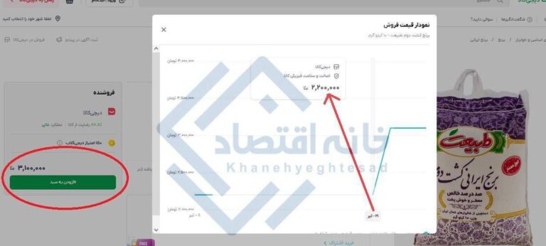 درباره این مقاله بیشتر بخوانید عجیب اما واقعی/برنج طبیعت در یک روز ۴۱ درصد گران شد
