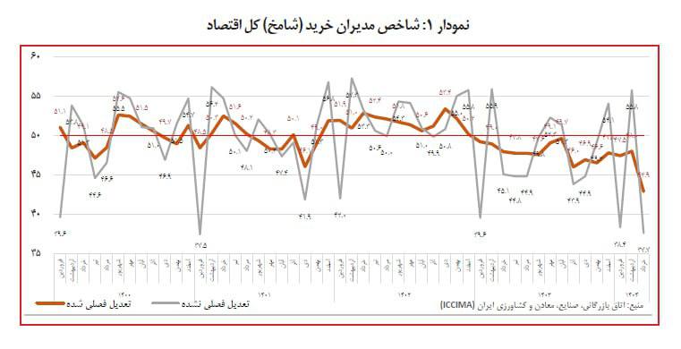 درباره این مقاله بیشتر بخوانید رکودی بسیار عمیق و بی‌سابقه کل اقتصاد رو فرا گرفته