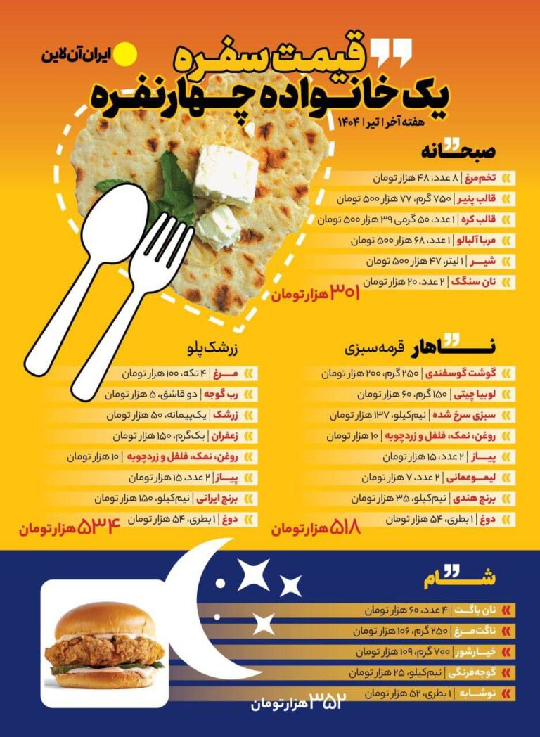 درباره این مقاله بیشتر بخوانید سفره روزانه؛ یک میلیون و ۷۰ هزار تومان