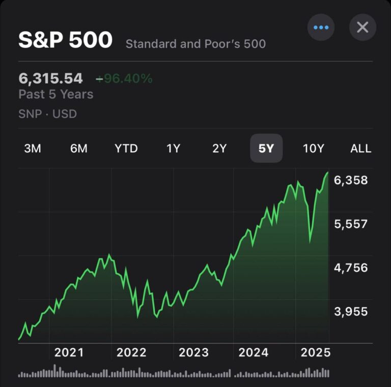 درباره این مقاله بیشتر بخوانید اقتصاد آمریکا در صدر