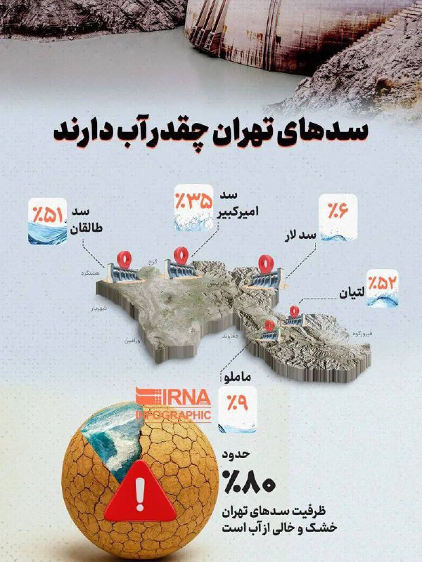 درباره این مقاله بیشتر بخوانید 🔴سدها تهران در وضعیت خشکی و بی آبی..