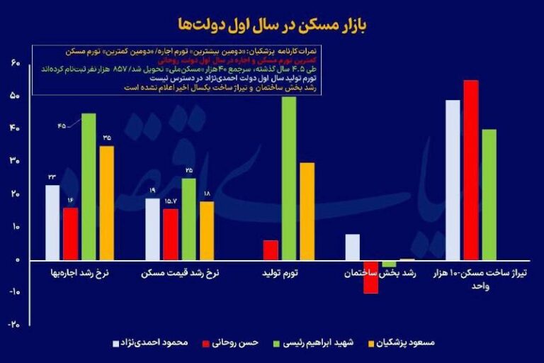 درباره این مقاله بیشتر بخوانید رئیسی بدترین رئیس جمهور تاریخ ایران
