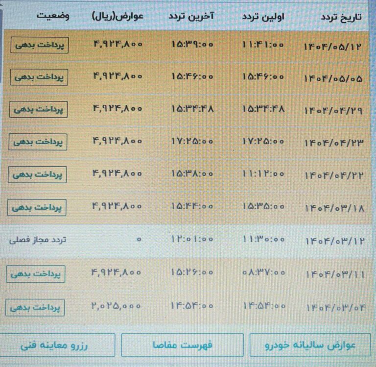 درباره این مقاله بیشتر بخوانید خیلی شیک و مجلسی، عوارض تردد در محدوده‌ی طرح ترافیک را ۲۵۰٪ افزایش داده‌اند و هیچ اطلاع‌رسانی درستی هم‌ نکرده‌اند.