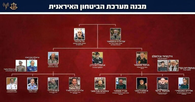 درباره این مقاله بیشتر بخوانید انتشار فهرست تازه ترور اسرائیل از فرماندهان باقیمانده جمهوری اسلامی