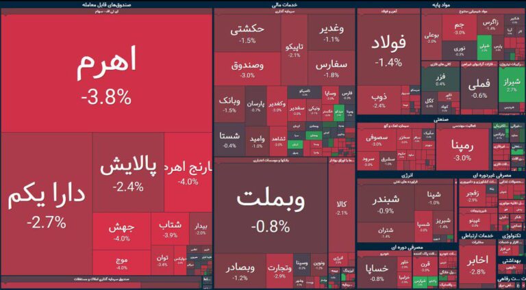 درباره این مقاله بیشتر بخوانید ۶۰ روز از وزارت مدنی‌زاده گذشت