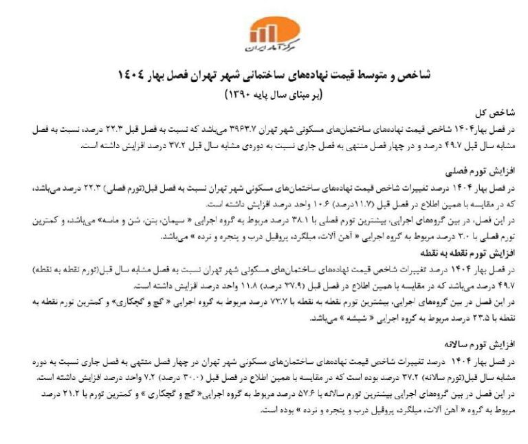 درباره این مقاله بیشتر بخوانید «تورم مصالح ساختمانی» دوباره رکورد زد!