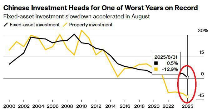 درباره این مقاله بیشتر بخوانید کاهش سرعت رشد اقتصادی چین شتاب گرفت: