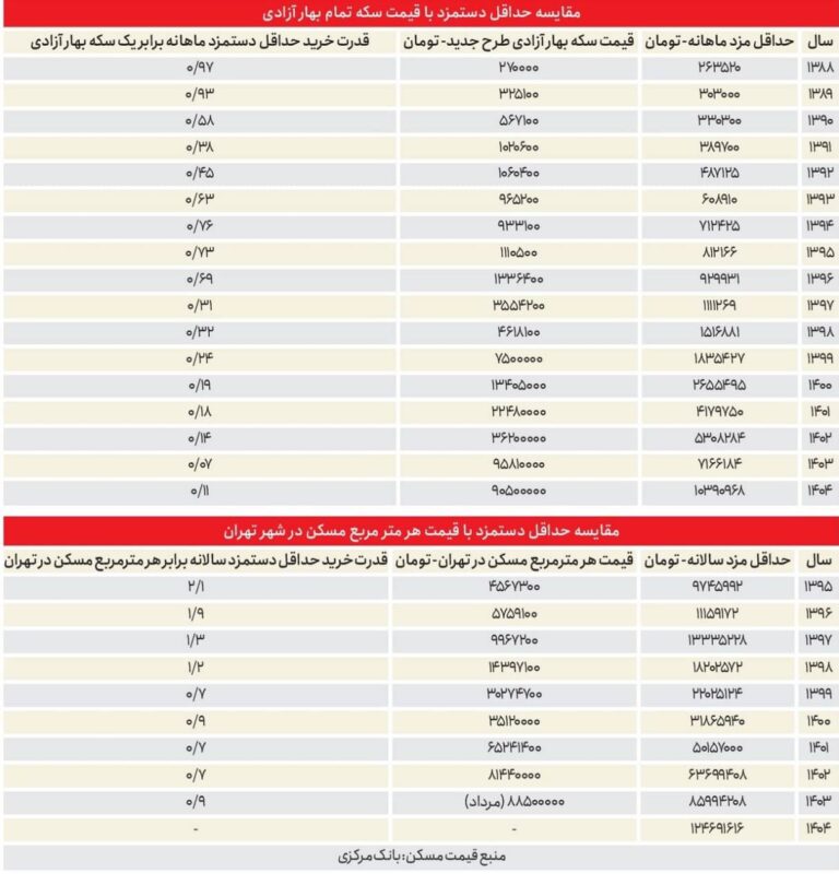 درباره این مقاله بیشتر بخوانید هیچ تحریمی کاغذ پاره نبود!