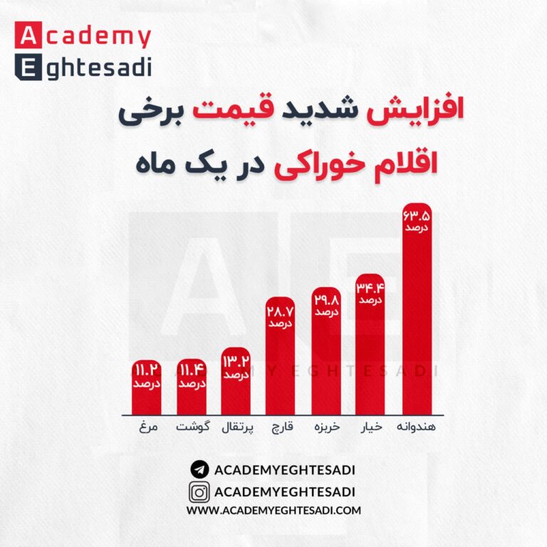 درباره این مقاله بیشتر بخوانید 🔴اقلام خوراکی که در یکماه گذشته بیشترین رشد قیمت را داشتند.