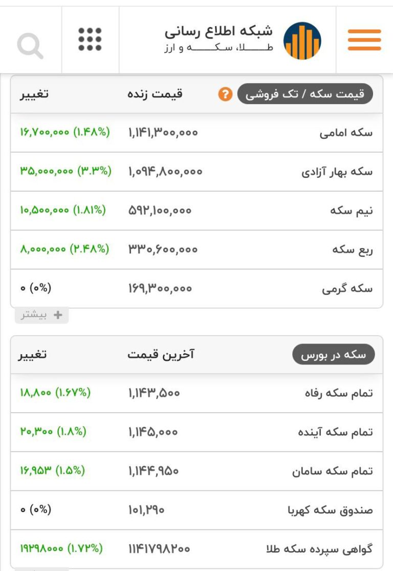 درباره این مقاله بیشتر بخوانید 🔴 سکه ۱۱۴ میلیون تومان!