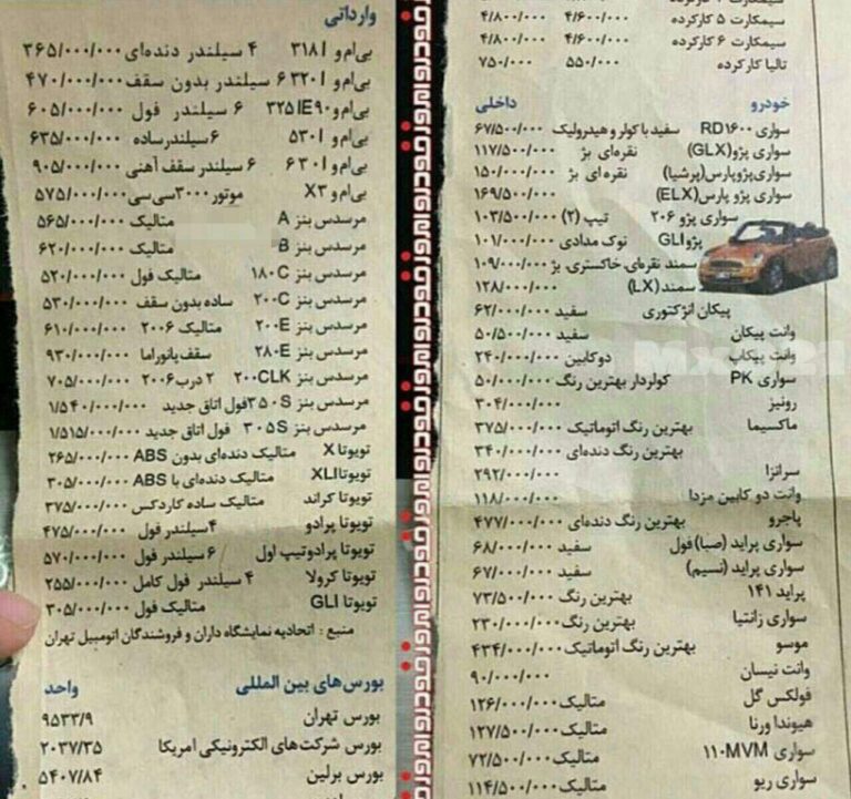 درباره این مقاله بیشتر بخوانید قیمت پراید سال ۸۵ حدود ۷۴۰۰ دلار بود که با محاسبه تورم دلار معادل ۱۱۹۰۰ دلار الان میشه، یعنی سال ۸۵ شرکت سایپا پراید رو معادل ۱ میلیارد و ۳۰۰ میلیون تومن الان به ملت میفروخت! ماشاالله سود خفنی از ملت میگرفتن