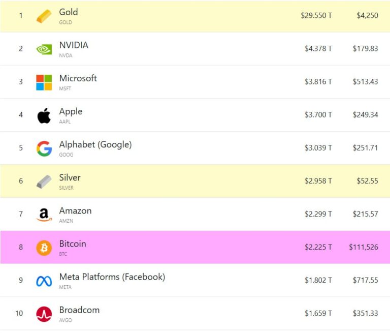 درباره این مقاله بیشتر بخوانید 🔴 در مرز 30 هزار میلیارد دلار!
