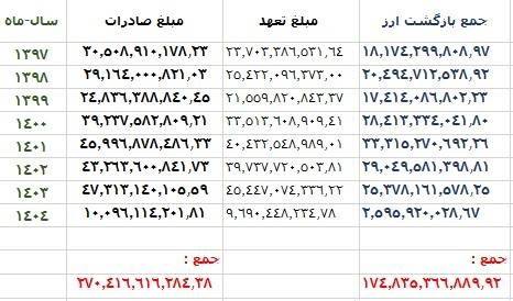 درباره این مقاله بیشتر بخوانید 🔴 حسین صمصامی، عضو کمیسیون اقتصادی مجلس: