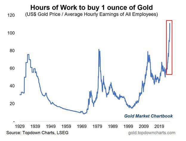 درباره این مقاله بیشتر بخوانید 🔴طلا در حال تبدیل شدن به کالایی غیرقابلتحمل است: