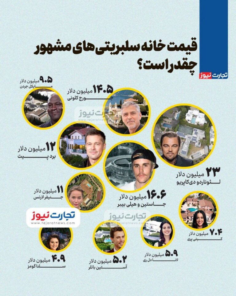 درباره این مقاله بیشتر بخوانید 📌قیمت خانه سلبریتی های مشهور جهان چه قدر است؟