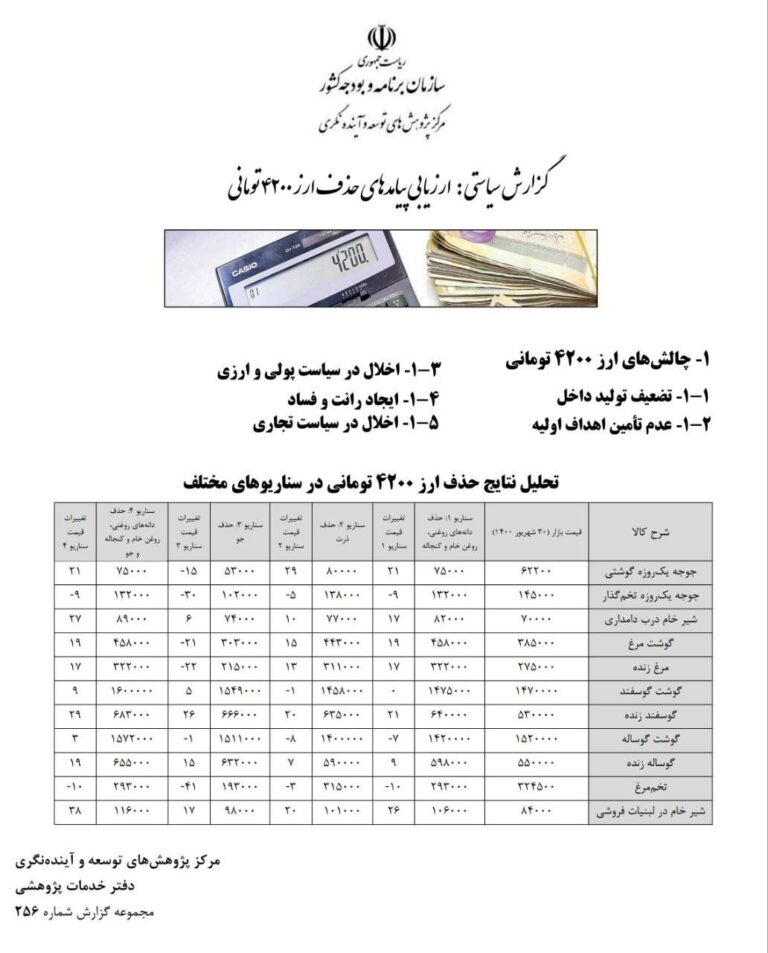 درباره این مقاله بیشتر بخوانید 🔴 حسین صمصامی، عضو کمیسیون اقتصادی مجلس: ‏