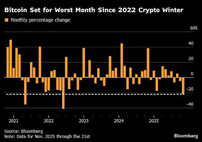 درباره این مقاله بیشتر بخوانید بدترین عملکرد از سه سال پیش