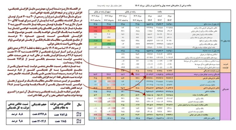 درباره این مقاله بیشتر بخوانید 🔴 حسین صمصامی، عضو کمیسیون اقتصادی مجلس: