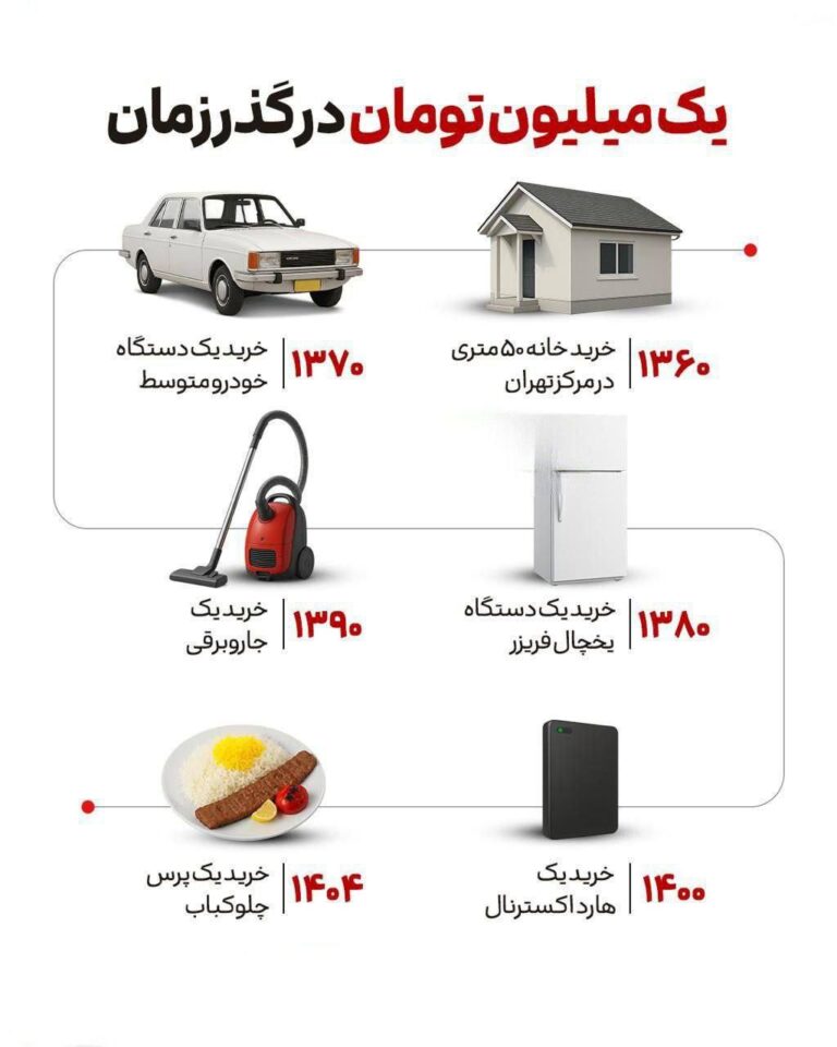 درباره این مقاله بیشتر بخوانید 🔴سال ۱۳۶۰: یک میلیون تومان = یک خانهٔ ۵۰ متری