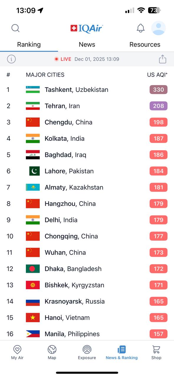 درباره این مقاله بیشتر بخوانید 🔴تو زمینه آلودگی هم یه رکورد دومی رو ثبت کردیم!