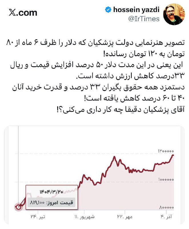 درباره این مقاله بیشتر بخوانید 🔴در این ۶ ماه قیمت دلار ۵۰ درصد افزایش و ریال ۳۳درصد کاهش ارزش داشته است.