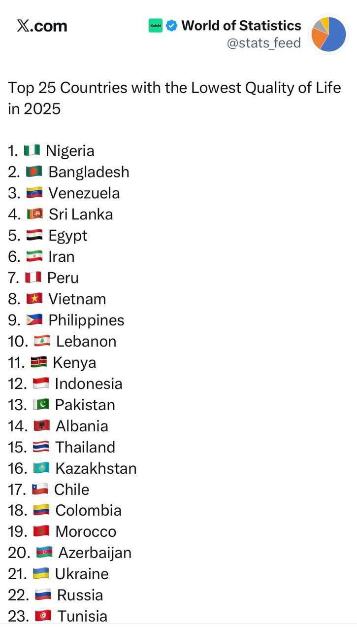 درباره این مقاله بیشتر بخوانید 🔴 کشورهای با پایینترین کیفیت زندگی در سال ۲۰۲۵