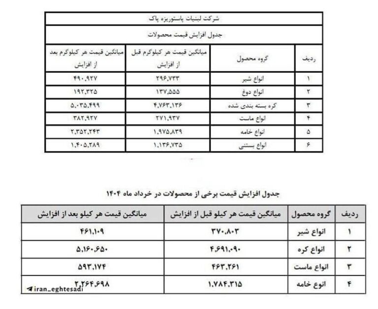 درباره این مقاله بیشتر بخوانید 🔴 لبنیات دوباره گران شد
