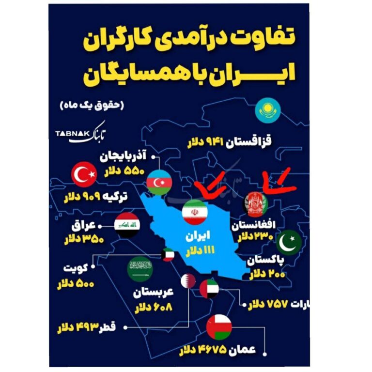 درباره این مقاله بیشتر بخوانید 🔴 درآمد دلاری کارگر افغانی در افغانستان ۲۳۰ دلار است.